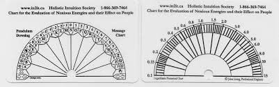 dowsing charts