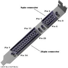 serial port