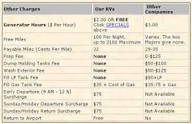 recreational vehicle rental rates