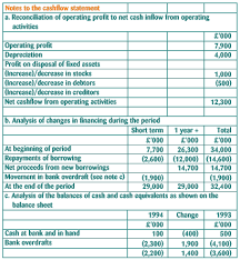 cash flow statement example