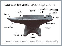 Anvils and Anvil Types.