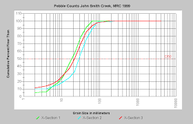 particle size distribution