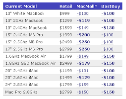 to Best Buys Black Friday