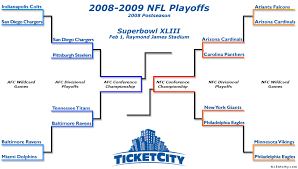2010-nfl-playoff-schedule-