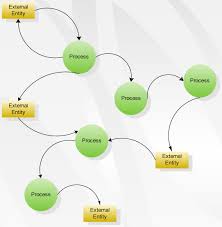 data flow diagram example
