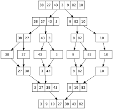 merge sort