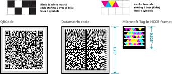 http://t3.gstatic.com/images?q=tbn:025nqizfqrIzqM:http://www.sumlung.com/en/images/stories/tag%2520size%2520comparison.jpg