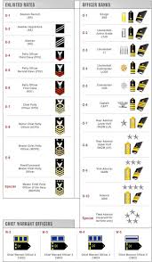 rank structure