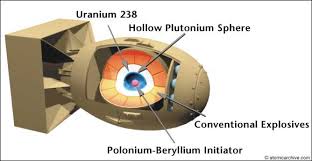 The inside of a Plutonium Bomb