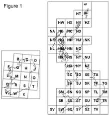 squares in National Grid
