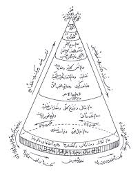 بررسی برخی ایات شطحی حضرت بهاءالله در سه پرده: