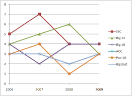 the Week One BCS Rankings