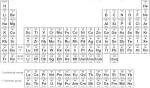 Periodic Table of <b>Elements</b>