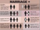 The difficulty with defending Biblical Marriage | FutureChurchNow ...