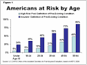 At Risk: Pre-Existing Conditions Could Affect 1 in 2 Americans ...