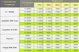 Daftar Harga Kredit Motor Yamaha Terbaru 2014 | Info Harga Motor ...