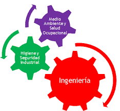 HIGIENE y SEGURIDAD (Industrial, laboral y ambiental)