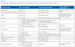 <b>cytomegalovirus infection</b>