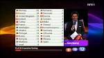 Results Part 1/6 - Final - Eurovision 2009 (HD) - YouTube