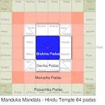 Hindu temple architecture - Wikipedia, the free encyclopedia