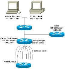 SSH free 3 Agustus 2013 SSH free 3 Agustus 2013