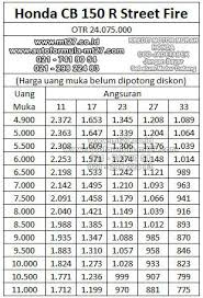 Daftar Harga Adira Finance Kredit Motor Honda DP Termurah