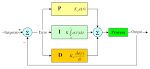 The block diagram of a PID