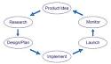 Actuary Cycle