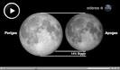 Super Full Moon - NASA Science