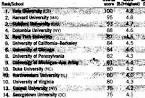 U.S. News LAW SCHOOL RANKINGS Leaked Don't Forget to Take Your ...