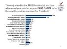 CPAC 2011 Straw Poll Results -- and Commentary #