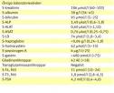 <b>Stromatumörer</b> i <b>livmoderslemhinnan</b> www.lookfordiagnosis.com