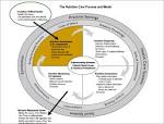 Health Disparities (<b>Nutrition</b>
