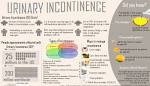 <b>Urinary Incontinence</b>