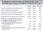 Military Retirement Pay: Changes are Coming | Battleland | TIME.