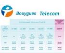 L'iPhone 3G chez BOUYGUES TELECOM | Monophonik