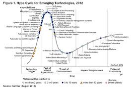 Hype-Cycle Emerging Technologies 2012 | LIS in Potsdam - Hype-Cycle-emerging-technologies-2012-1ypz7b3