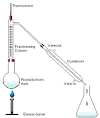 File:Fractional distillation lab apparatus.png - Wikimedia Commons