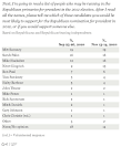 No Early Front-Runner for 2012 GOP Presidential Nomination