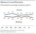 OBAMA LEADS IN LATEST SWING-STATE POLLS AS FIRST DEBATE NEARS ...
