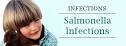 <b>Salmonella Infections</b>