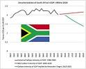 Roger Pielke Jr.'s Blog: World Bank Financing of South Africa's ...