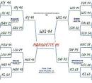 Madness: the NCAA Sweet Sixteen decided by Walk Score! | Kaid.