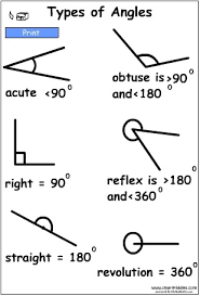 Image result for types of angles