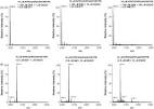 <b><b>Endopeptidases Aspárticas</b></b> www.lookfordiagnosis.com