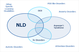 What is NLD?