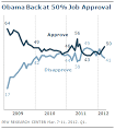 Obama Approval Drops to 41% | Drudge Retort