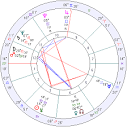 Russia horoscope · Russia natal chart · Mundane astrology