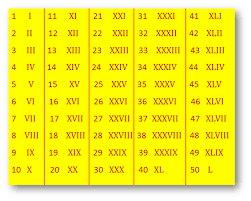 Image result for hindu arabic numerals