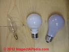 Guide to Types of Light Bulbs & Lamps